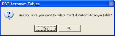 Image shows dialog asking you to confirm deletion of a table.