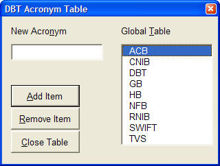 Image shows dialog that appears when you wish to view contents of an acronym table.