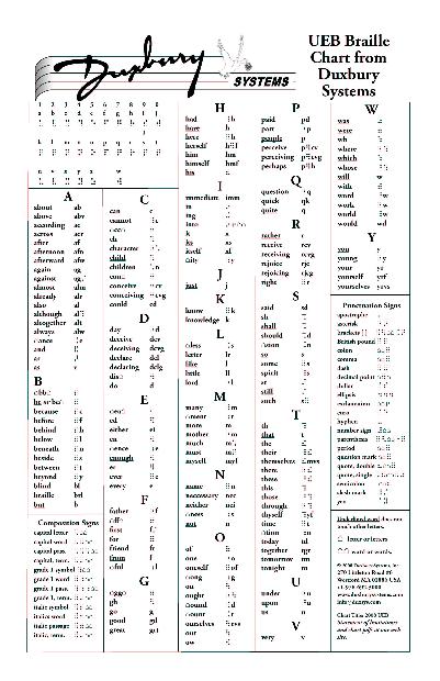 Braille Chart