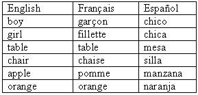 Image shows Word Table created using the text quoted above.