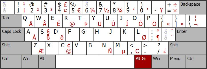 Image of "US-International keyboard layout"
